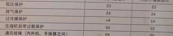 白塔空调电话在哪里找